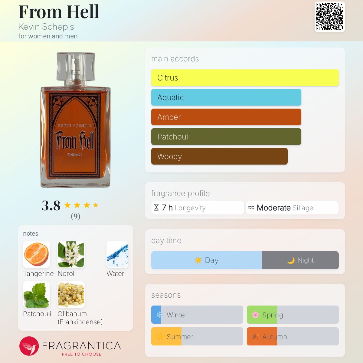عطر ادکلن فرام هل کوین شپیس - From Hell Kevin Schepis - بررسی، قیمت و خرید