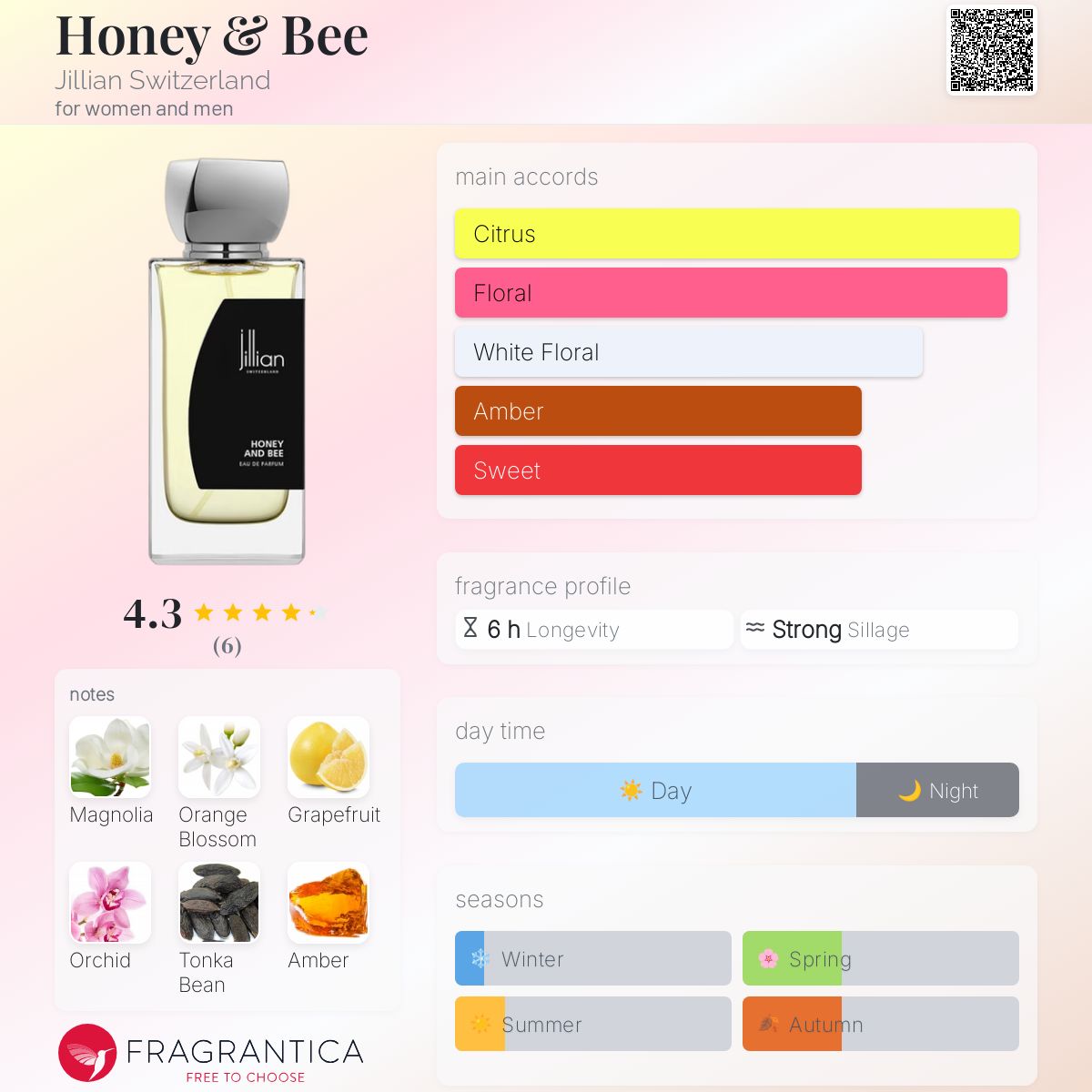 عطر ادکلن ها نی اند بی جیلیان سوییس - Honey & Bee Jillian Switzerland - بررسی، قیمت و خرید