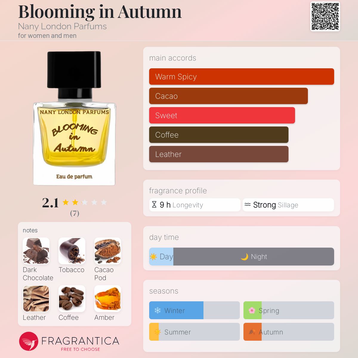 عطر ادکلن بلومینگ این آتام نانی لاندن پارفومز - Blooming in Autumn Nany London Parfums - بررسی، قیمت و خرید
