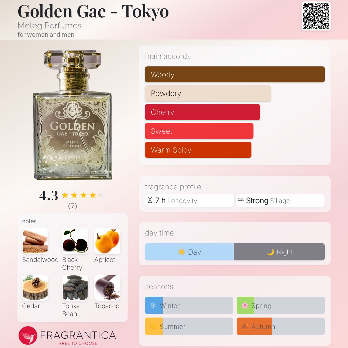 عطر ادکلن گلدن گای توکیو ملگ پرفیومز - Golden Gae - Tokyo Meleg Perfumes - بررسی، قیمت و خرید