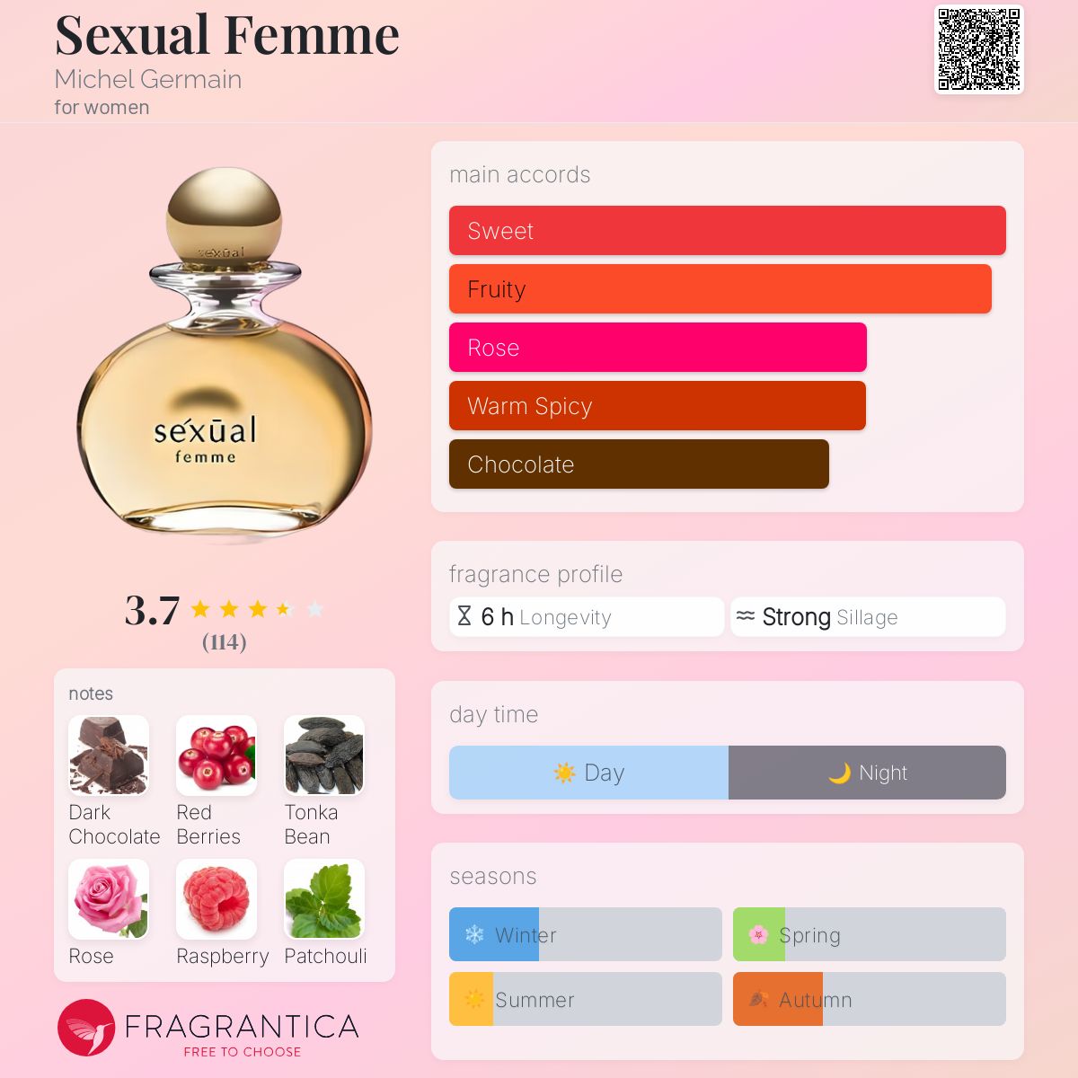 عطر ادکلن سکچوال فم مایکل ژرمن - Sexual Femme Michel Germain - بررسی، قیمت و خرید