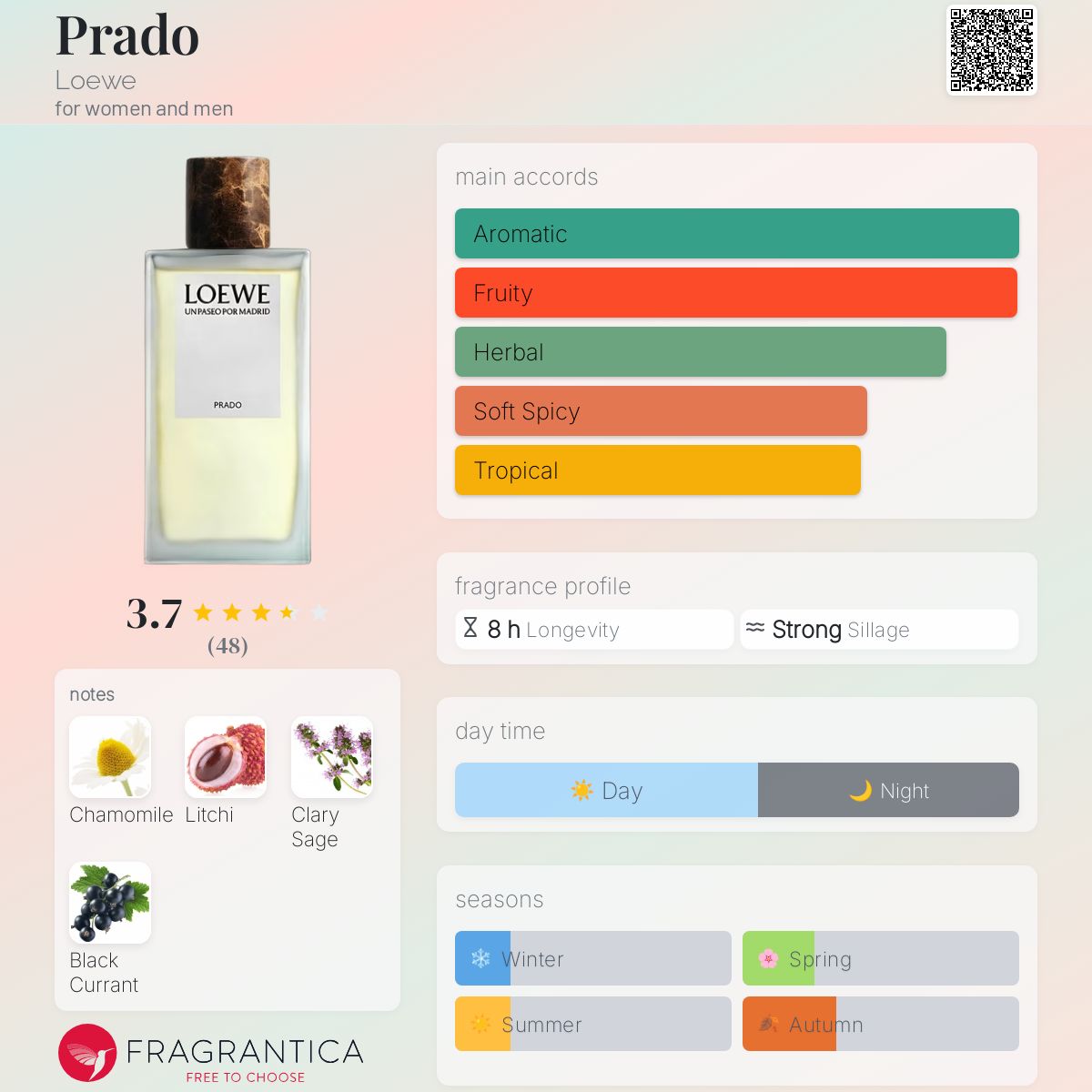 عطر ادکلن پرادو لووه - Prado Loewe - بررسی، قیمت و خرید