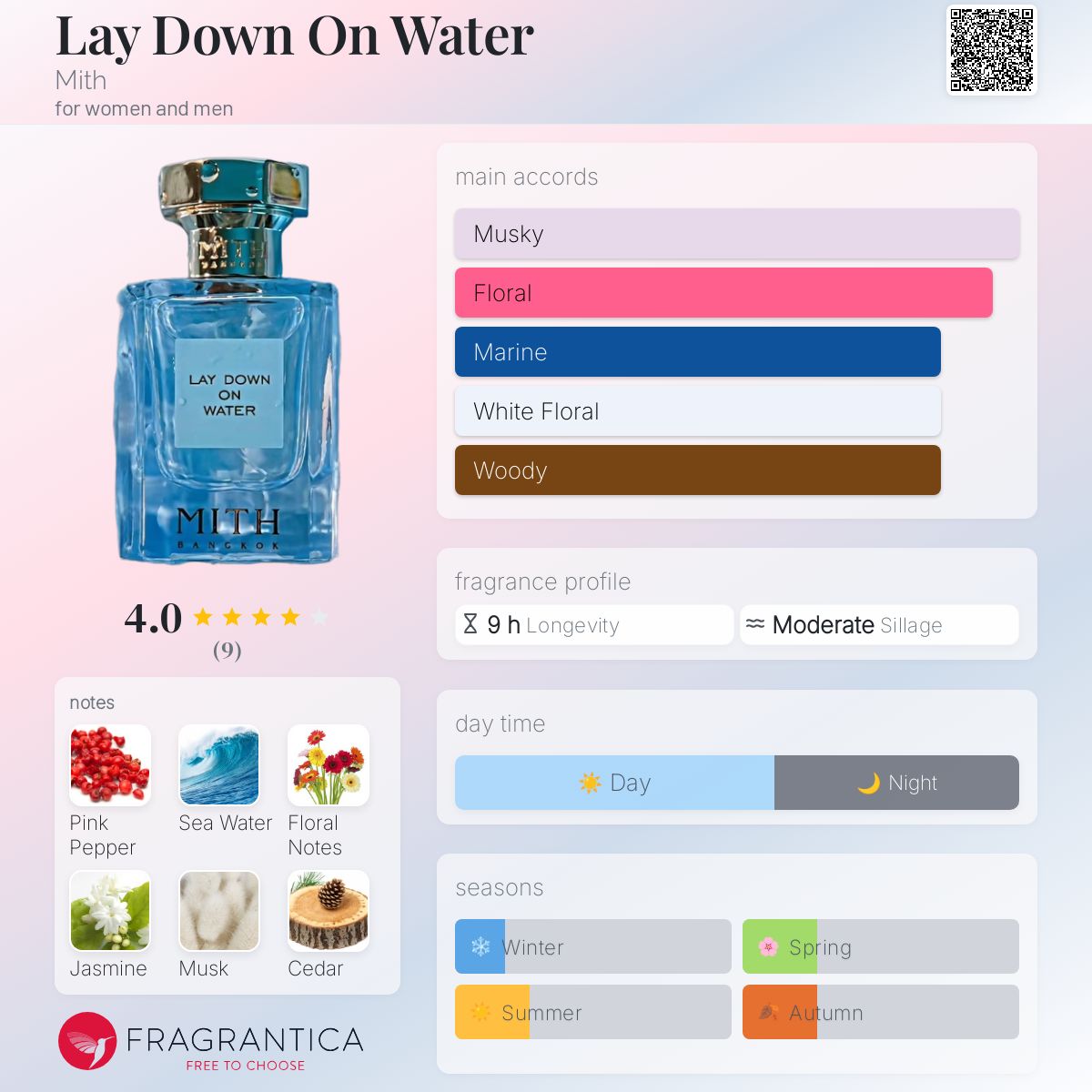 عطر ادکلن لی داون آن واتر میت - Lay Down On Water Mith - بررسی، قیمت و خرید