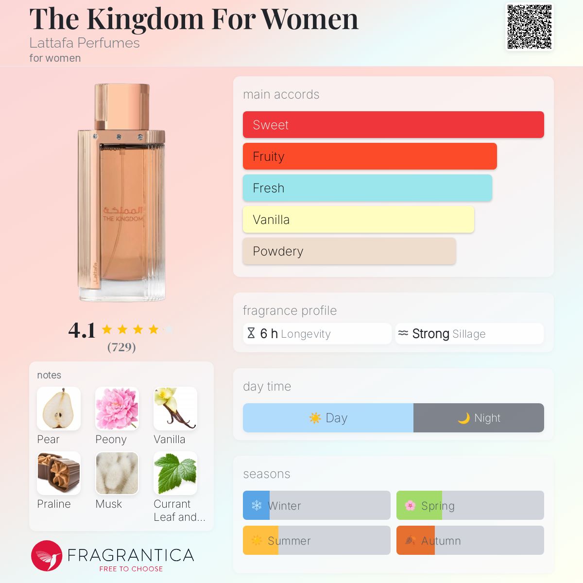 عطر ادکلن د کینگدام فور وومن لتفا پرفیومز - The Kingdom For Women Lattafa Perfumes - بررسی، قیمت و خرید