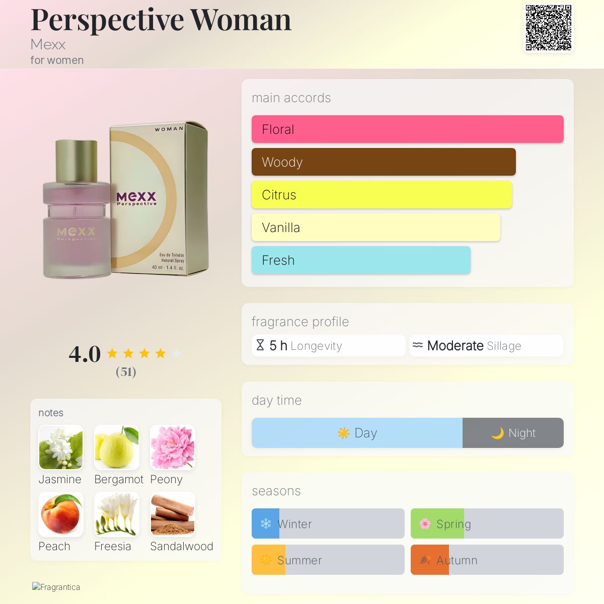 عطر ادکلن پرسپکتیو وومن مکس - Perspective Woman Mexx - بررسی، قیمت و خرید