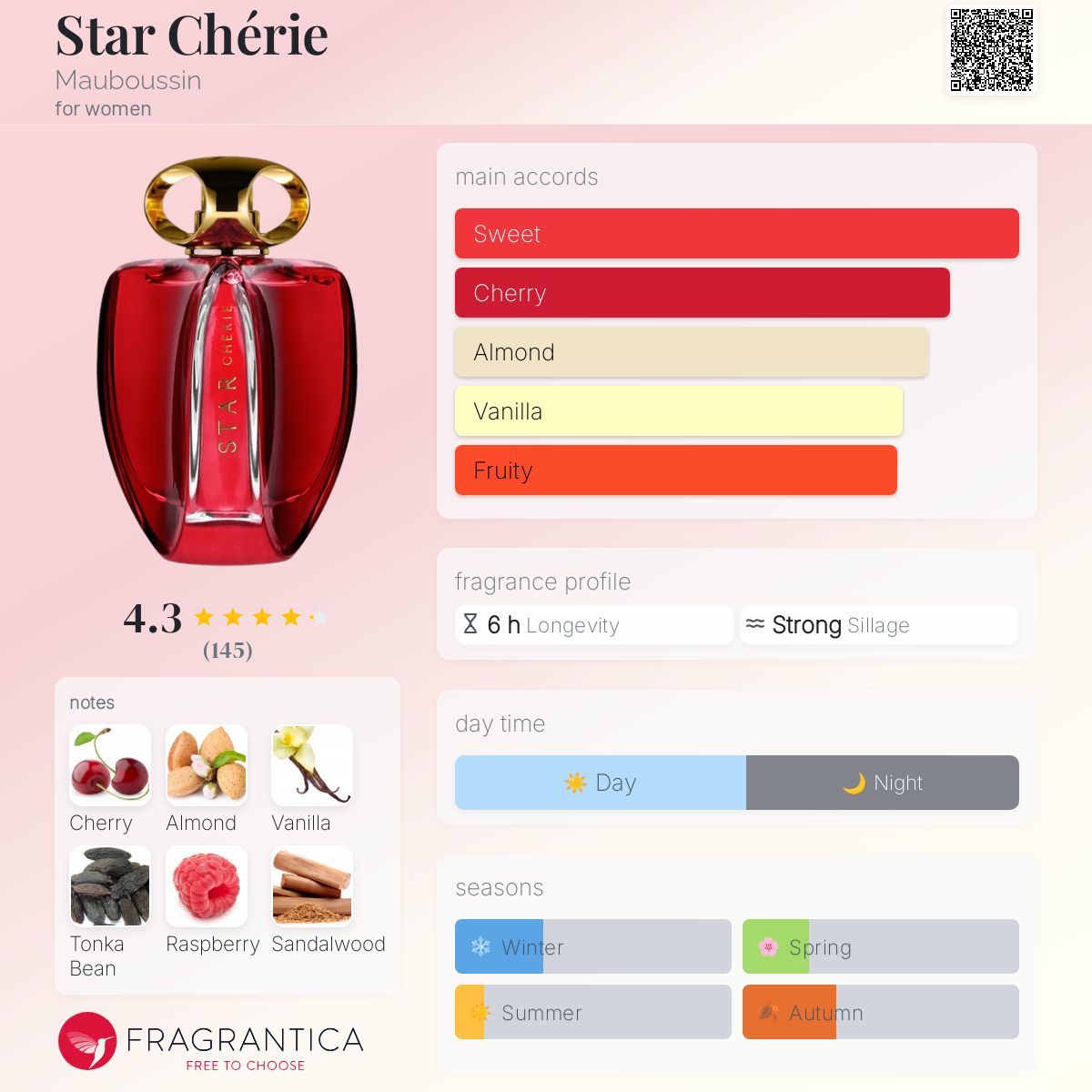 عطر ادکلن استار چری موبسین - Star Chérie Mauboussin - بررسی، قیمت و خرید