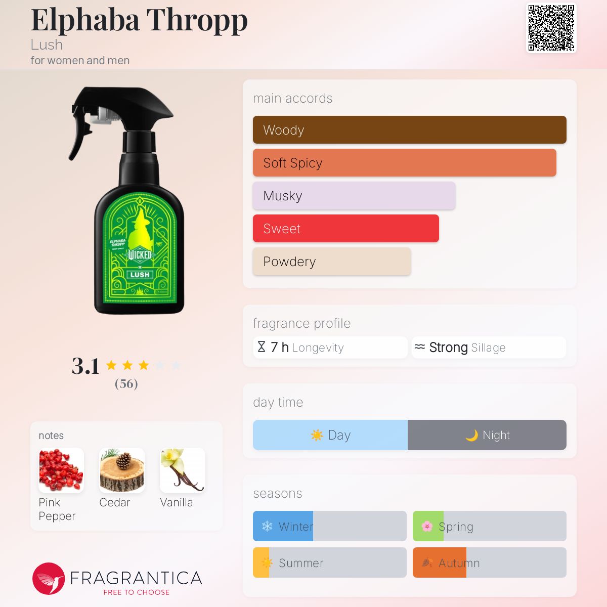 عطر ادکلن الفابا تراپ لاش - Elphaba Thropp Lush - بررسی، قیمت و خرید