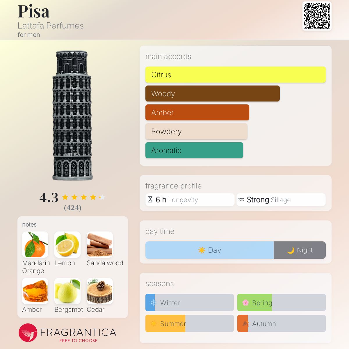عطر ادکلن پیزا لاتافا پرفیومز - Pisa Lattafa Perfumes - بررسی، قیمت و خرید