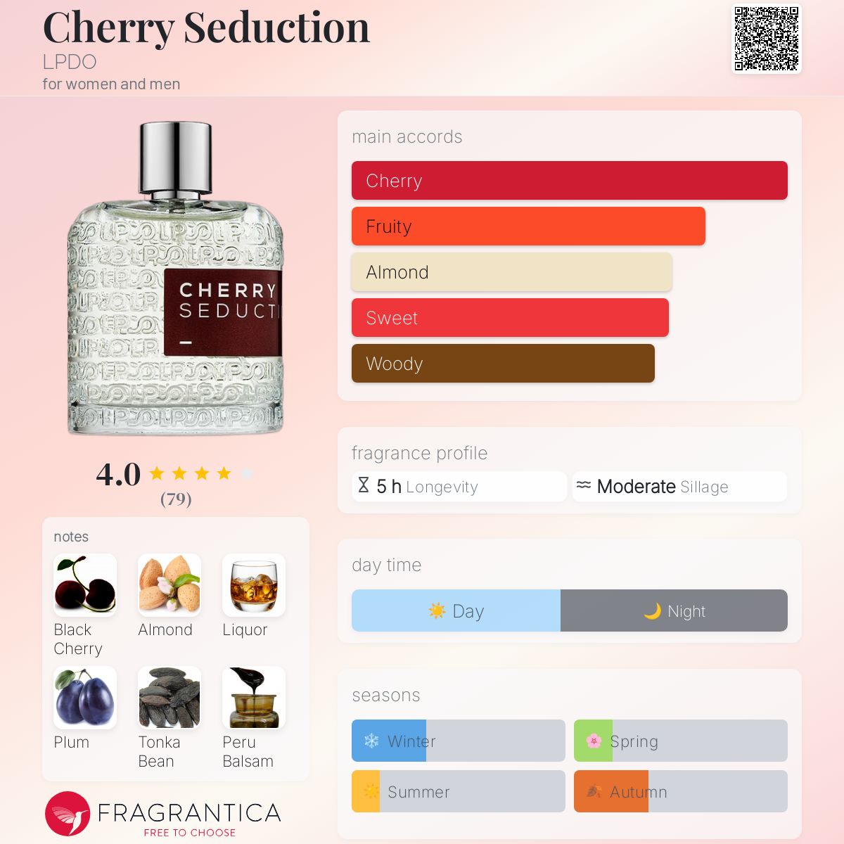 عطر ادکلن چری سداکشن ال‌پی‌دی‌او - Cherry Seduction LPDO - بررسی، قیمت و خرید