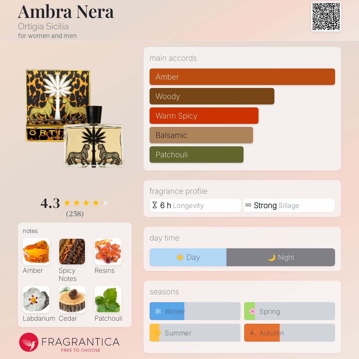 عطر ادکلن آمبره نرا اُرتیجیا سیسیلیا - Ambra Nera Ortigia Sicilia - بررسی، قیمت و خرید