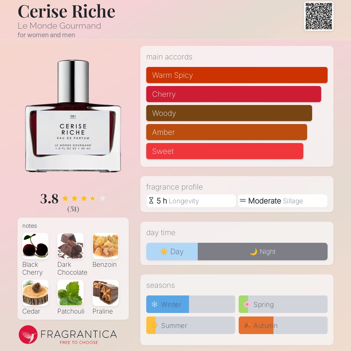 عطر ادکلن سرریز ریش لوموند گورماند - Cerise Riche Le Monde Gourmand - بررسی، قیمت و خرید