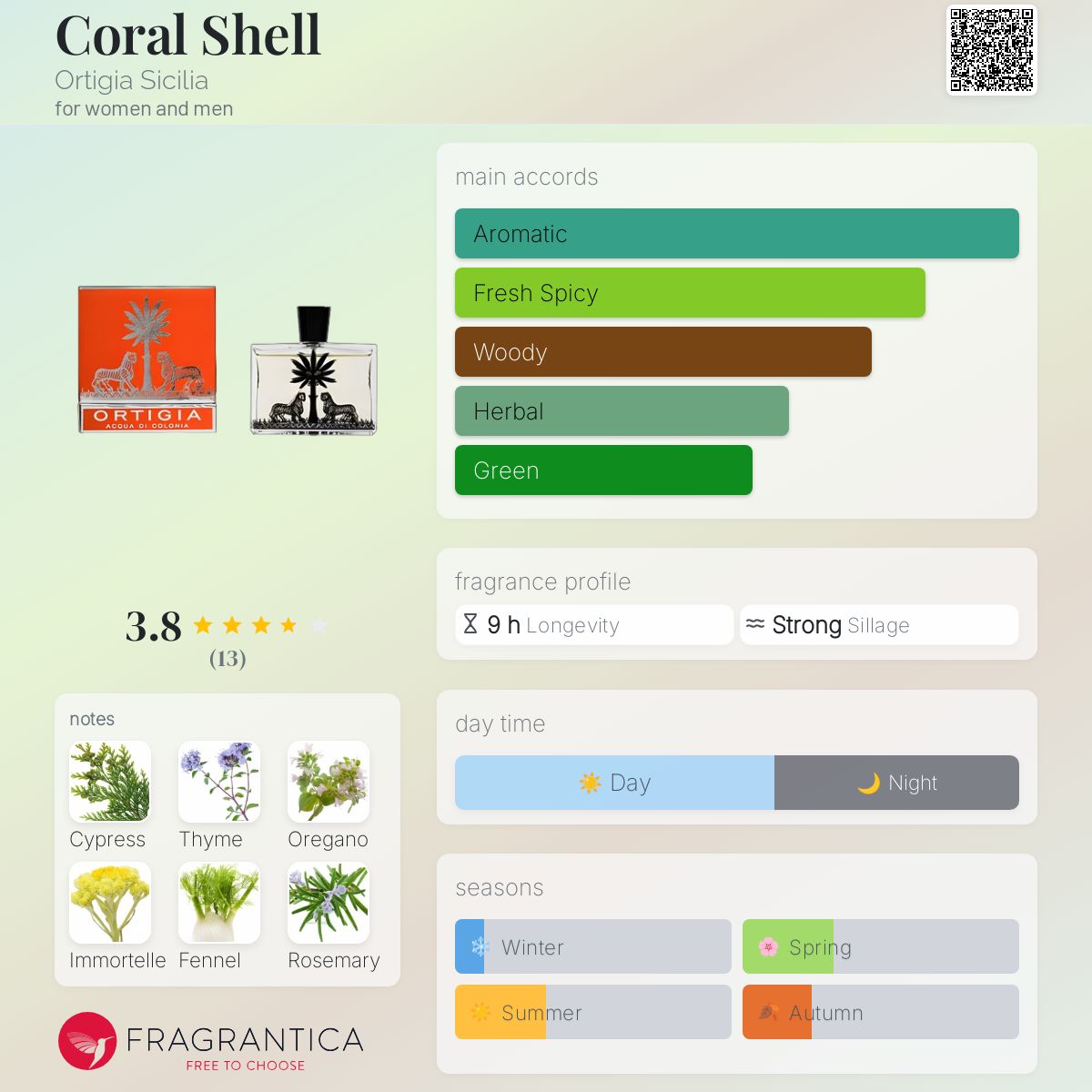 عطر ادکلن کورال شل اورتگیا سیسیلیا - Coral Shell Ortigia Sicilia - بررسی، قیمت و خرید