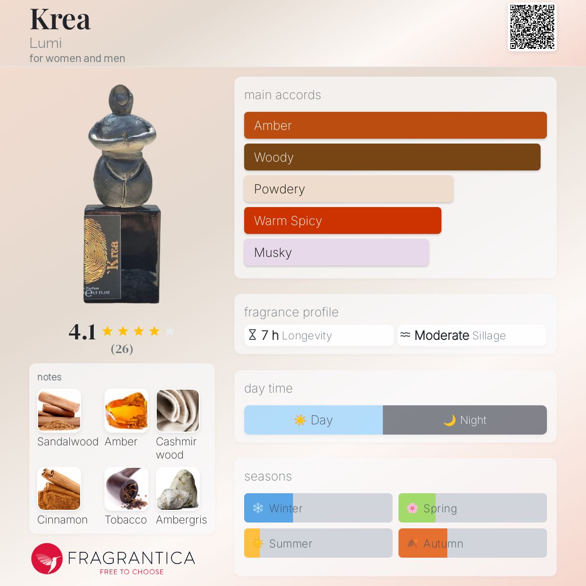 عطر ادکلن کریا لومی - Krea Lumi - بررسی، قیمت و خرید