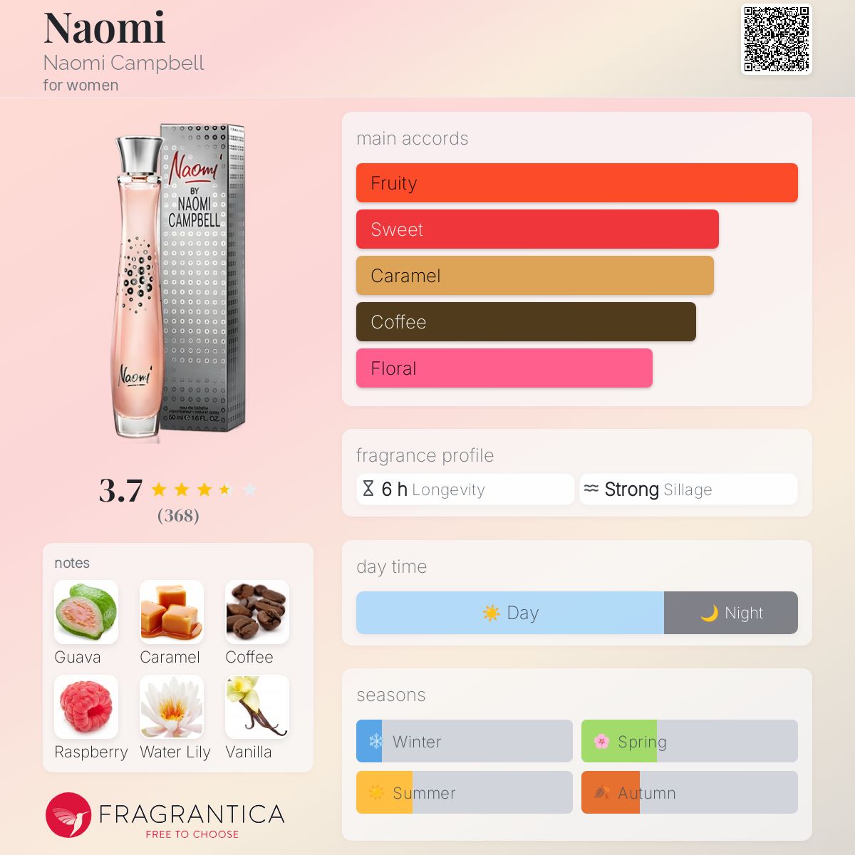 عطر ادکلن نایومی نائومی کمپبل - Naomi Naomi Campbell - بررسی، قیمت و خرید