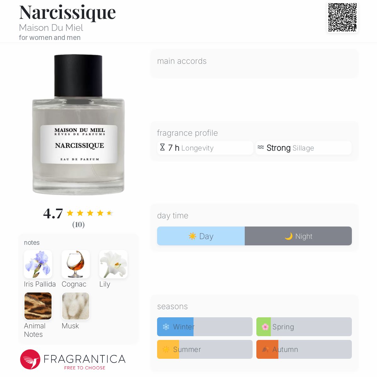 عطر ادکلن نارسیسیک میسون دو میل - Narcissique Maison Du Miel - بررسی، قیمت و خرید