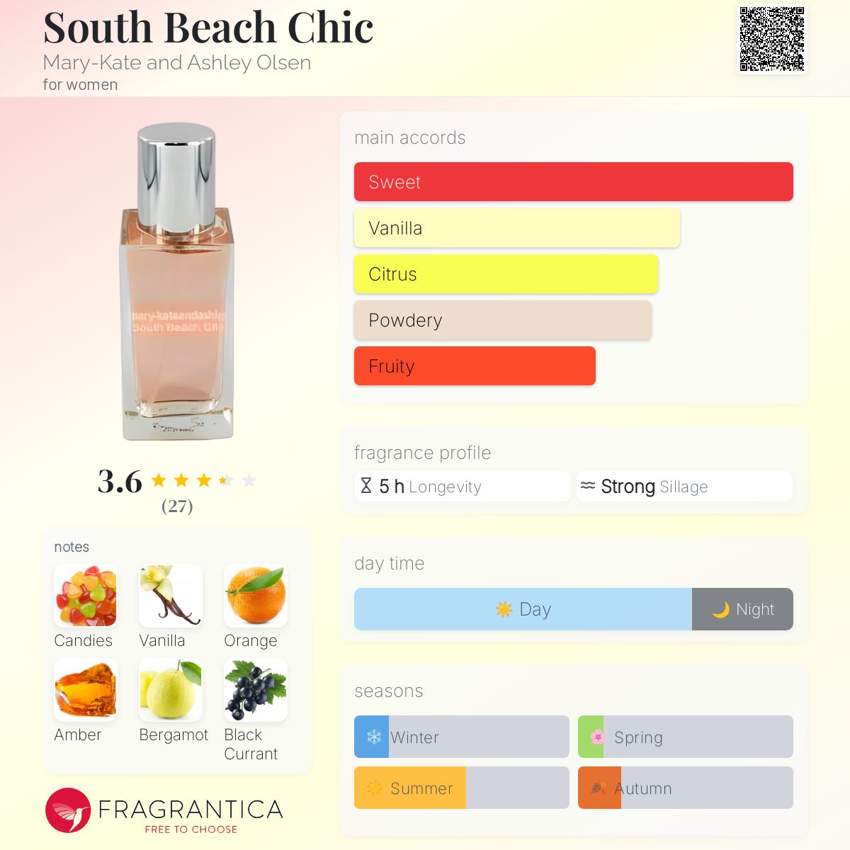عطر ادکلن سَوث بیچ شیک مری کیت اند اشلی اولسن - South Beach Chic Mary-Kate and Ashley Olsen - بررسی، قیمت و خرید