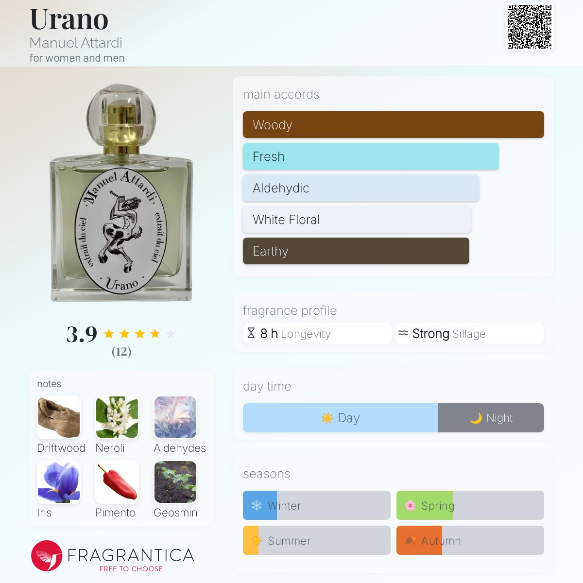 عطر ادکلن اورانو مانوئل آتاردی - Urano Manuel Attardi - بررسی، قیمت و خرید