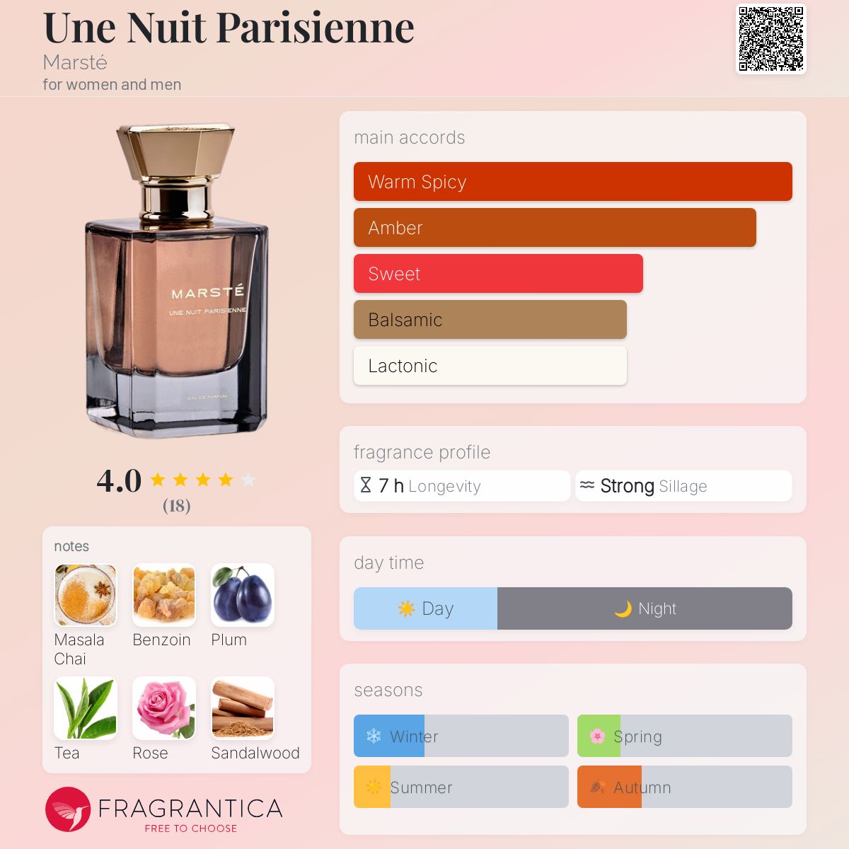 عطر ادکلن اون نویی پاریسیِن مارسته - Une Nuit Parisienne Marsté - بررسی، قیمت و خرید