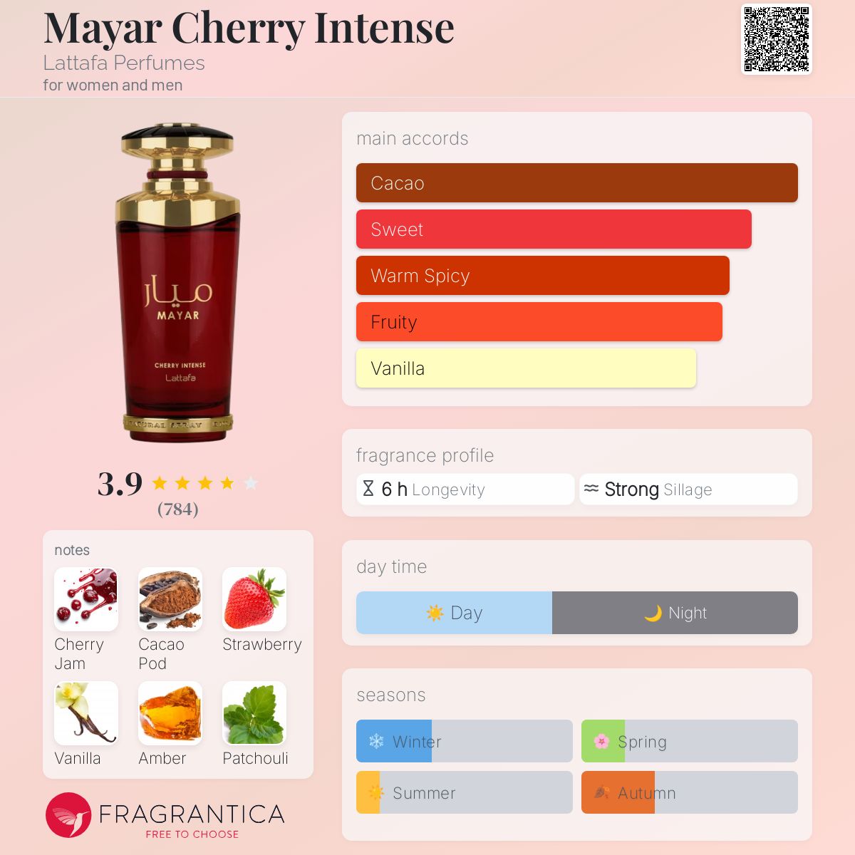 عطر ادکلن میار چری اینتنس لتافا پرفیومز - Mayar Cherry Intense Lattafa Perfumes - بررسی، قیمت و خرید