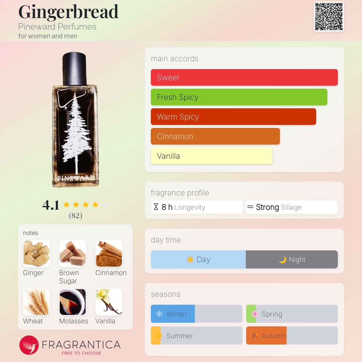 عطر ادکلن جینجربرد پاین‌وُرد پِرفیومز - Gingerbread Pineward Perfumes - بررسی، قیمت و خرید