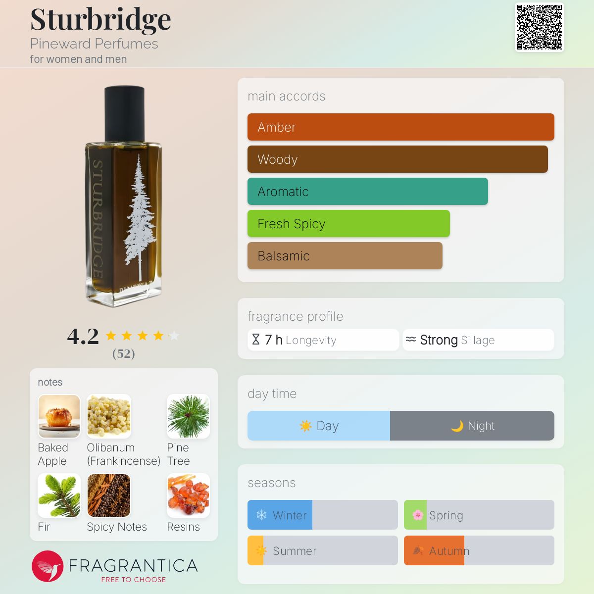 عطر ادکلن استربریج پاین وارد پرفیومز - Sturbridge Pineward Perfumes - بررسی، قیمت و خرید