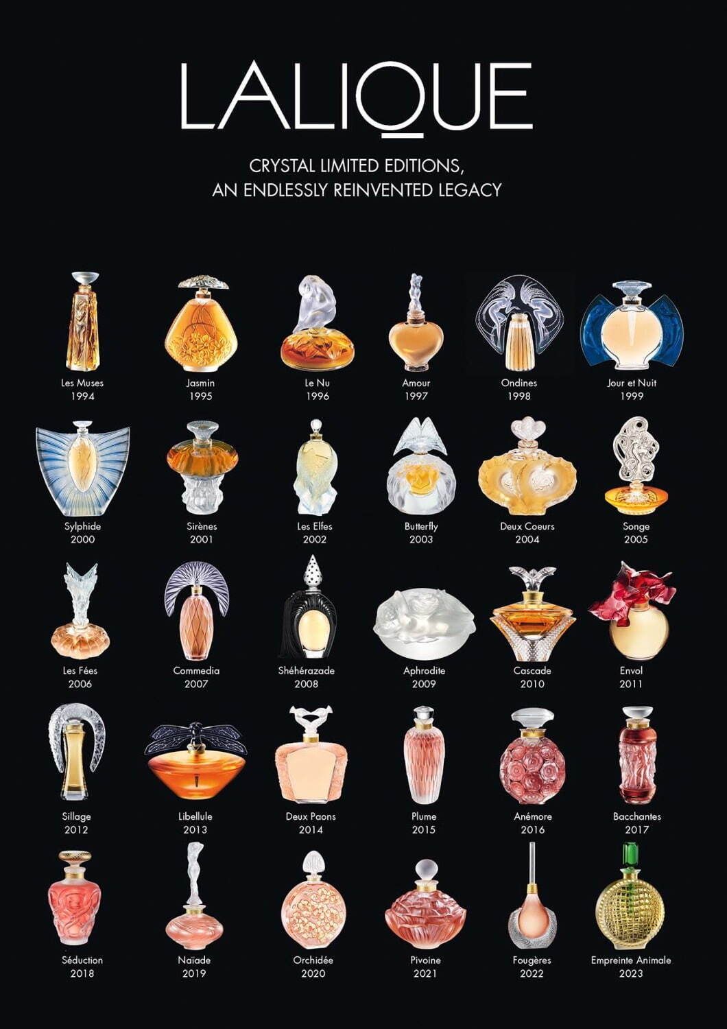 عطر ادکلن لالیک دو لالیک امپرینت انیمال کریستال ادیشن ۲۰۲۳ لالیک - Lalique de Lalique Empreinte Animale Crystal Edition 2023 Lalique - بررسی، قیمت و خرید