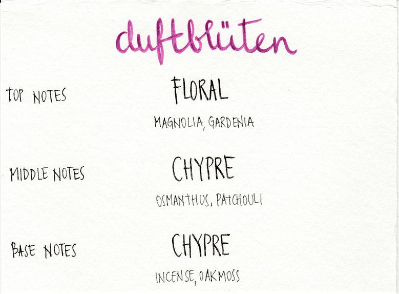 عطر ادکلن دوفْت‌بلوتِن نیشانه - Duftblüten Nishane - بررسی، قیمت و خرید