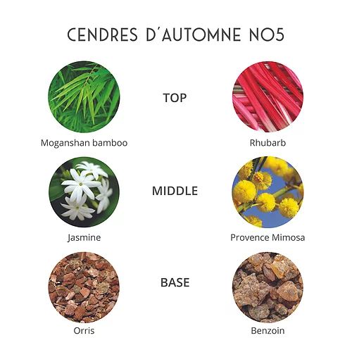 عطر ادکلن سندره دُتوم پرفیومز د فلوویل - Cendres D'Automne Parfums de Folleville - بررسی، قیمت و خرید